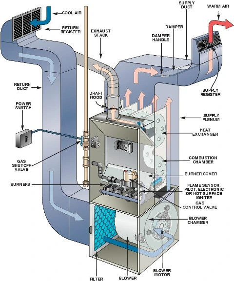 Orange County Heat Pump Maintenance