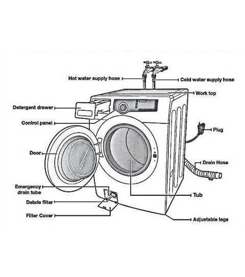 Washing Machine Parts Diagram