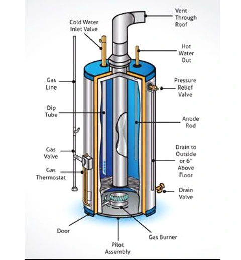Electric Water Heater Installation Orange County